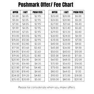 🚨 Poshmark Offers Chart 🚨